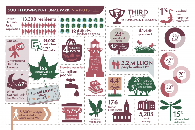 The 'In a Nutshall' info graphic showing key facts about the National Park