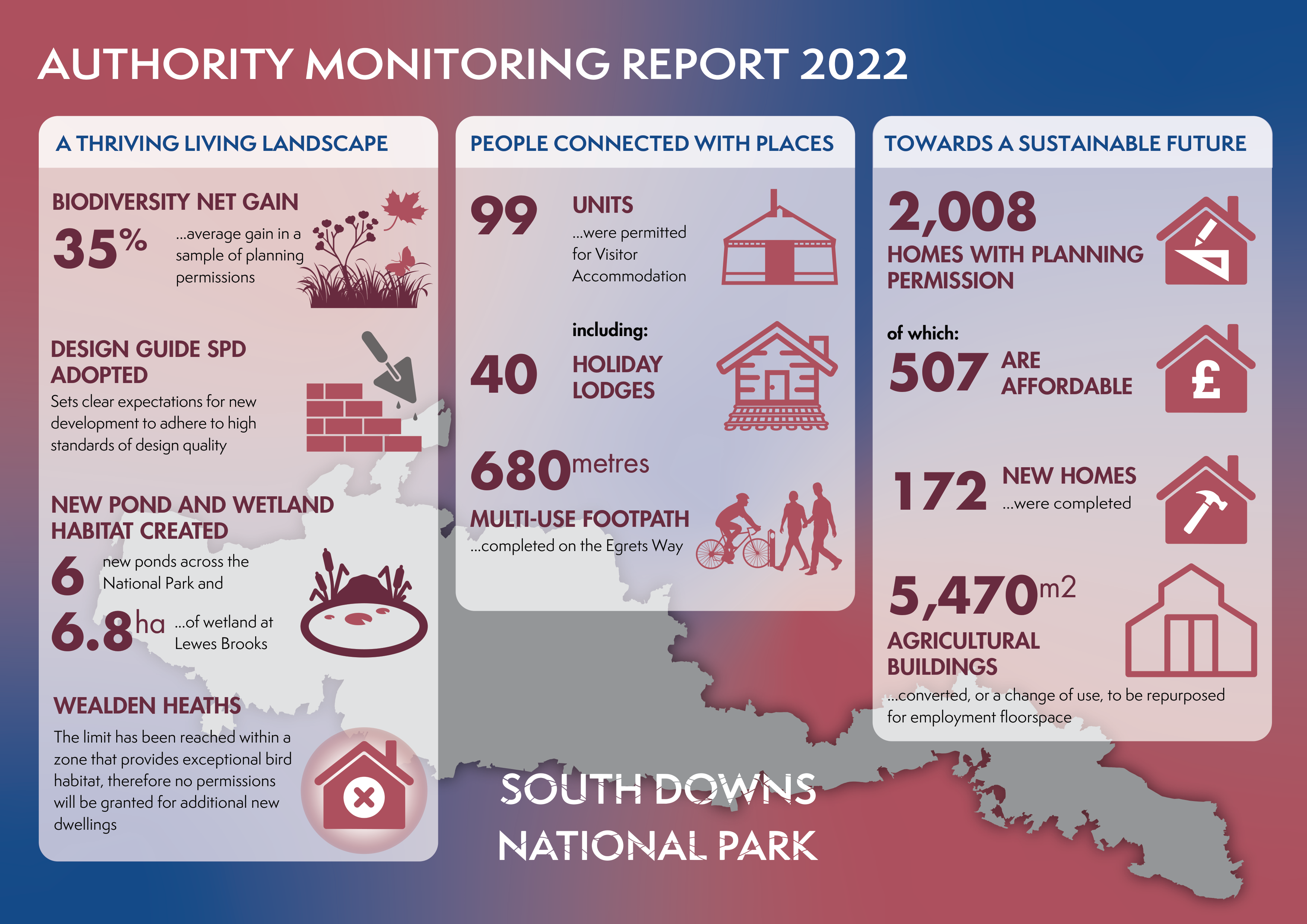 Infographic showing the topline figures from this year's Authority Monitoring Report. All figures are in the downloadable document.